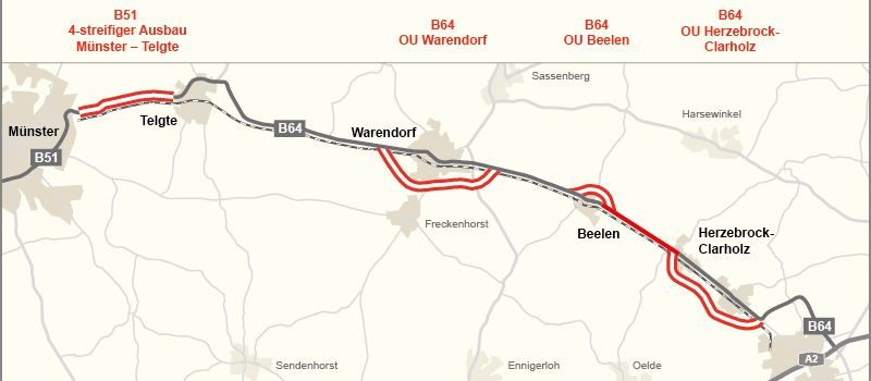 B64n - Gute Planungen brauchen gute Grundlagen
