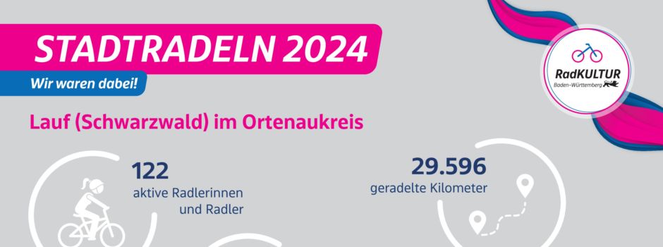 29.596 Radkilometer, 9 Teams, 122 Radlerinnen und Radler