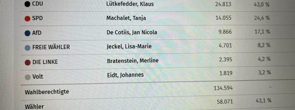Landratswahl 