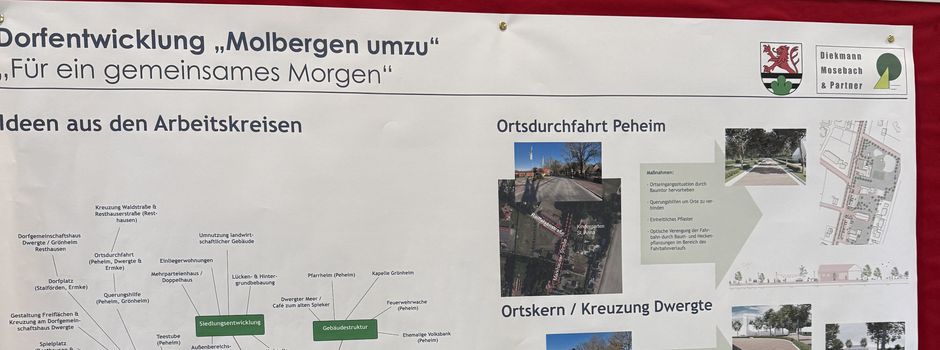 Zwischenpräsentation Dorfentwicklungsplanung „Molbergen und UMZU“