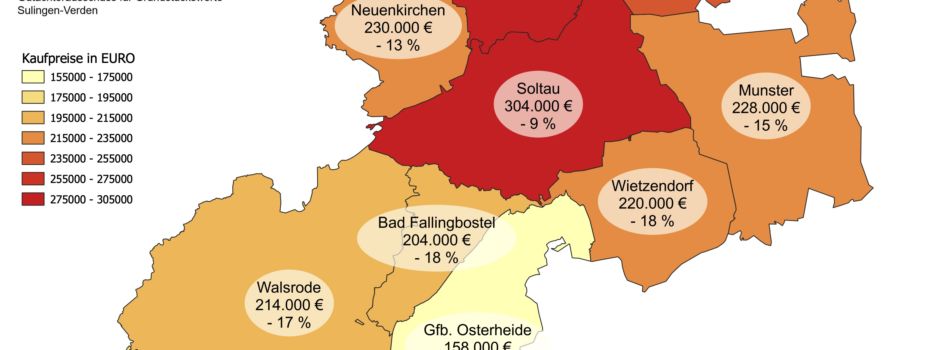Deutlich rückläufiger Umsatz auf dem Immobilienmarkt / Baulandpreis stabil