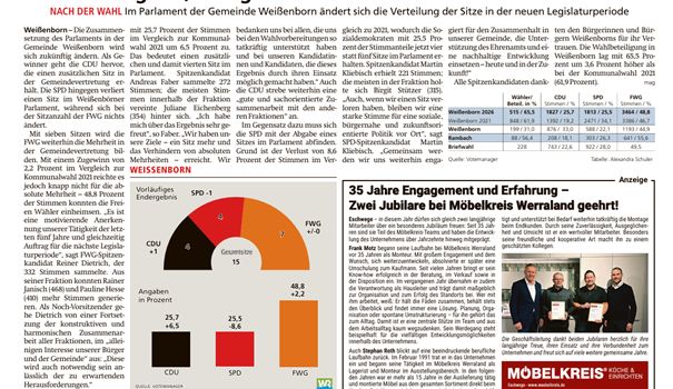 So hat Weißenborn gewählt