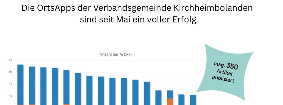 Digital. Lokal. Genial.