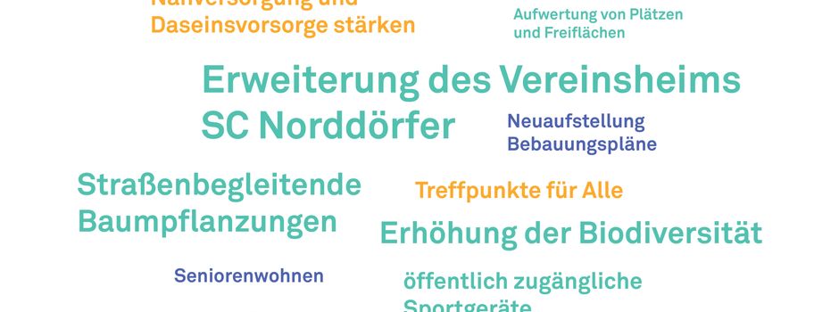 Zwischenstand nach der Handlungswerkstatt