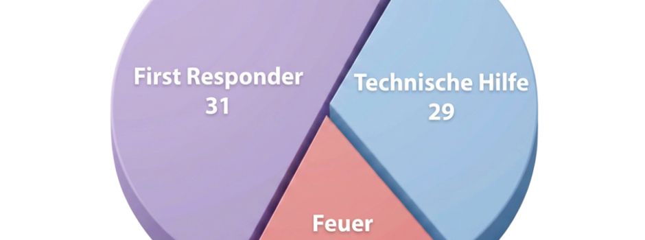 Halbjahresfazit 2026