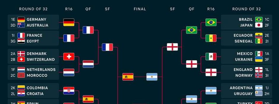 🏆 Preisverleihung für das WM26-Tippspiel ⚽️🌍