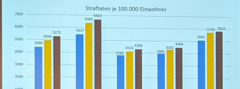 Gemeinderat tagt heute