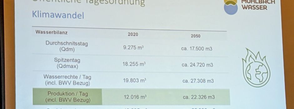 3.000.000.000 Liter...