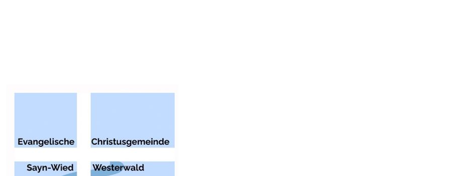 Evangelische Christusgemeinde Sayn-Wied“
