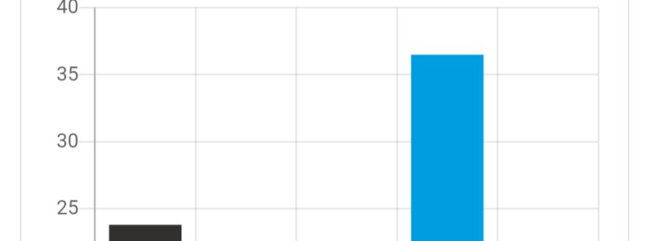 Die aktuellsten Wahlergebnisse aus Neckarbischofsheim