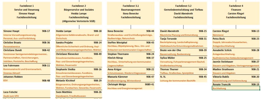 Verwaltungsaufbau der Samtgemeinde Ilmenau
