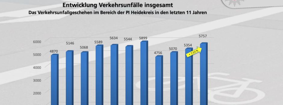„Zunahme bei der Gesamtzahl“