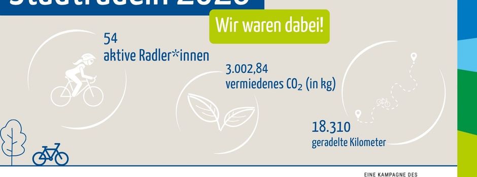 Ergebnis des STADTRADELN 2026