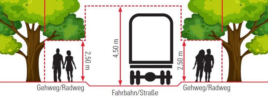 Verkehrssicherungspflicht der Grundstückseigentümer
