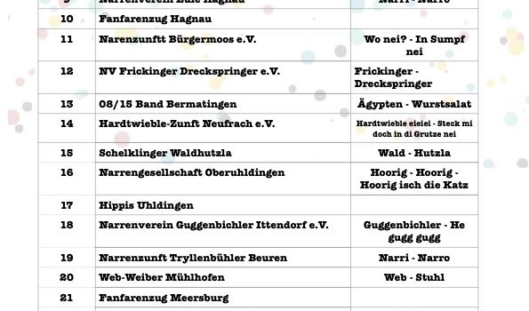 Umzugsaufstellung Narrenbaumstellen am 31.01.2026