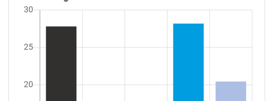 AfD gewinnt in Neckarbischofsheim bei Zweitstimmen. Moritz Oppelt (CDU) trotz Direktmandant nicht im Parlament.