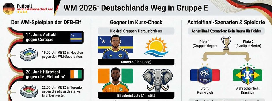 Der deutsche Spielplan für die Fußball-WM 2026