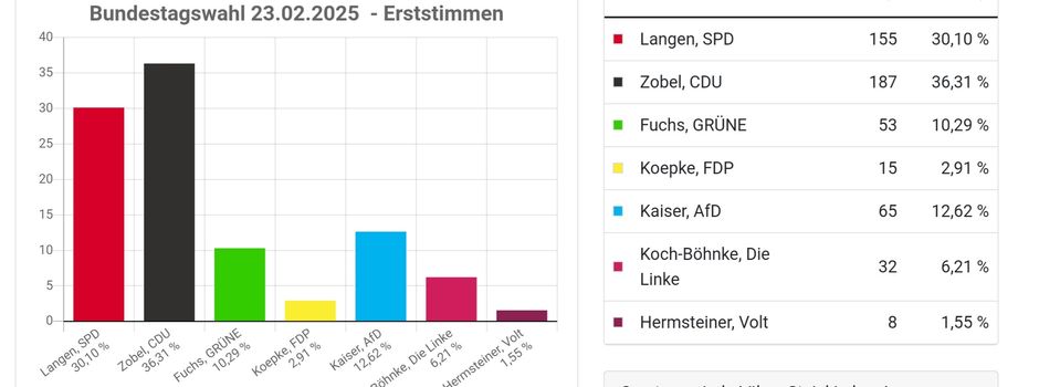 Frauen in die Politik - ein Infoabend im Rathaus