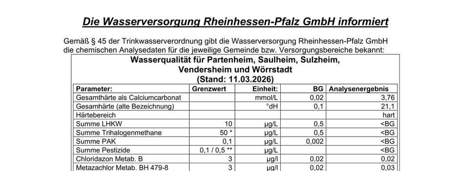 Wasserqualität Saulheim