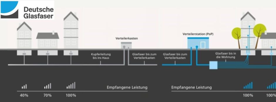 Glasfaserausbau in Bischheim