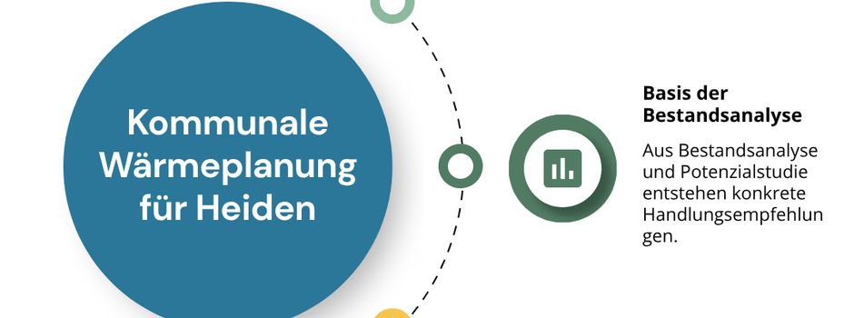 Auftakt der kommunalen Wärmeplanung in Reken, Heiden und Velen