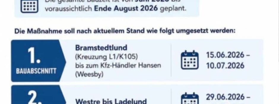 Sanierung der L1: Weesby im Fokus