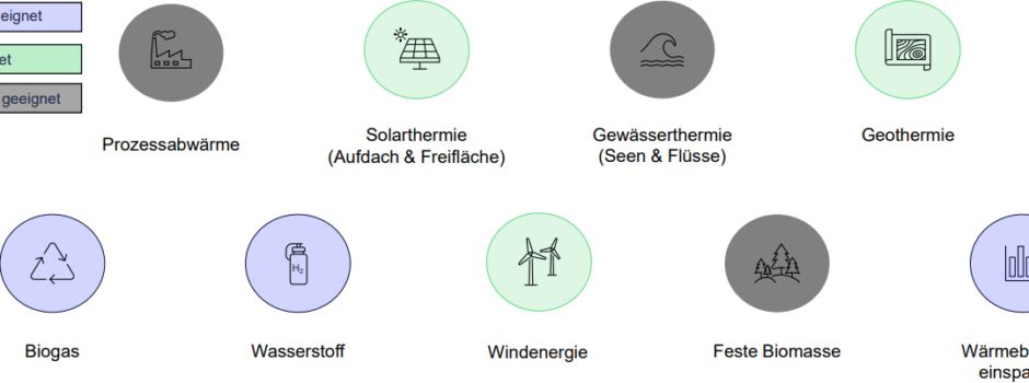 Erste Ergebnisse der kommunalen Wärmeplanung