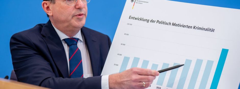 BKA: Politisch motivierte Kriminalität steigt um 40 Prozent