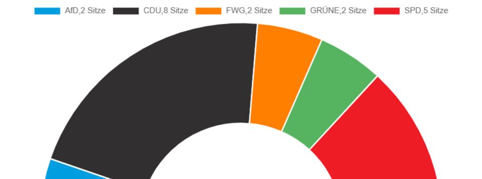 Wanfried hat gewählt - Teil I