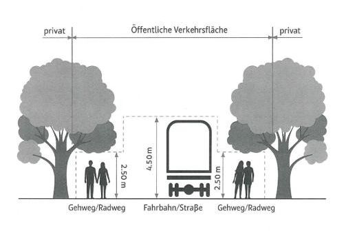 Hecke schon geschnitten?