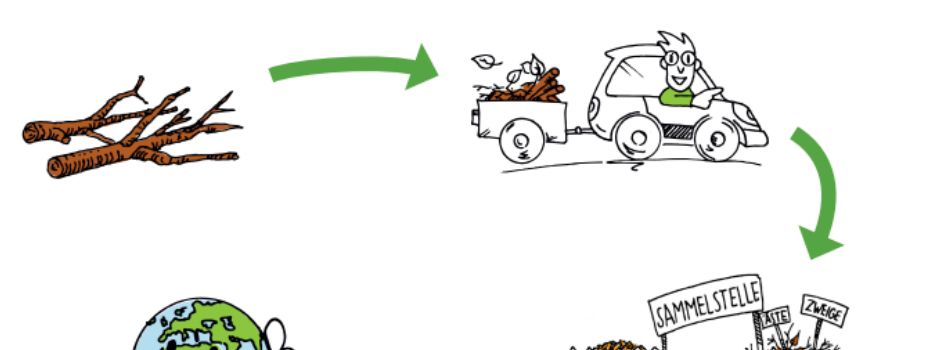 Termine zur Abgabe von Baum- und Strauchschnitt