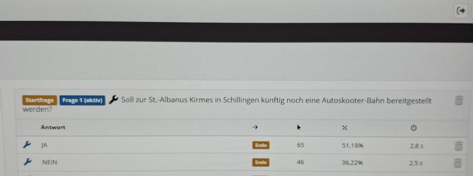 Ergebnis Umfrage
