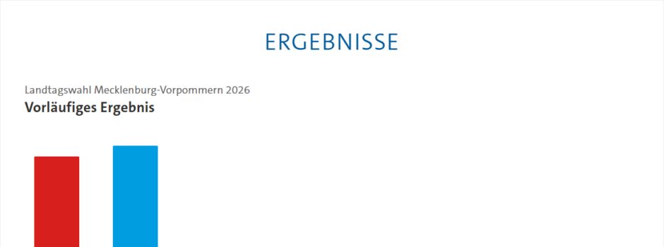 🗳️ Landtagswahl 2026 – Ergebnisse aus MV und Friedrichsruhe