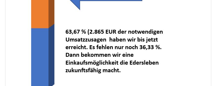 Zwischenstand Dorfladen 