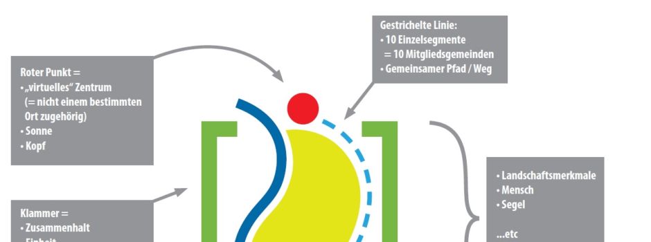 Allesamt - unser Logo