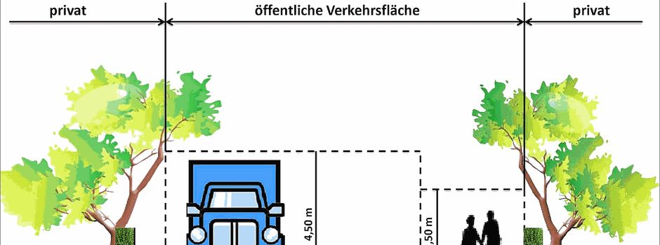 Heckenrückschnitt und Straßenreinigung