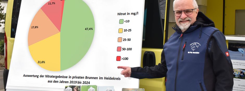 Sorge über Zunahme der Bakterienbelastung im Brunnenwasser