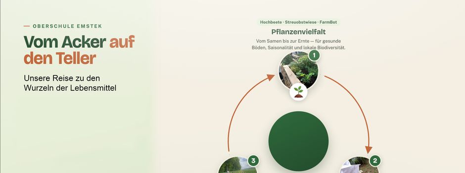 Unsere Oberschule braucht Unterstützung! 📢🌳