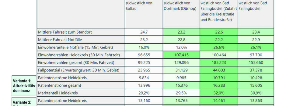 Info-Abend zum HKK-Neubau