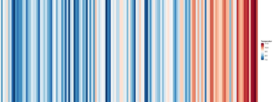 Wie hat sich das Klima in der Gemeinde Lotte verändert?
