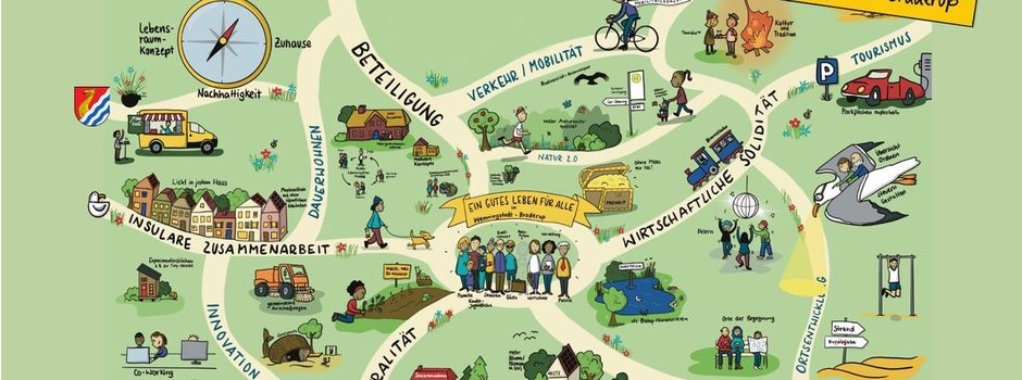 Einladung zur Präsentation des Ortsentwicklungskonzepts