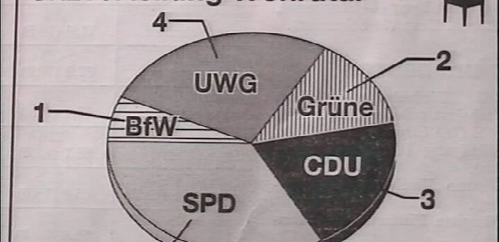 Kommunalwahlen im Jahr 1997