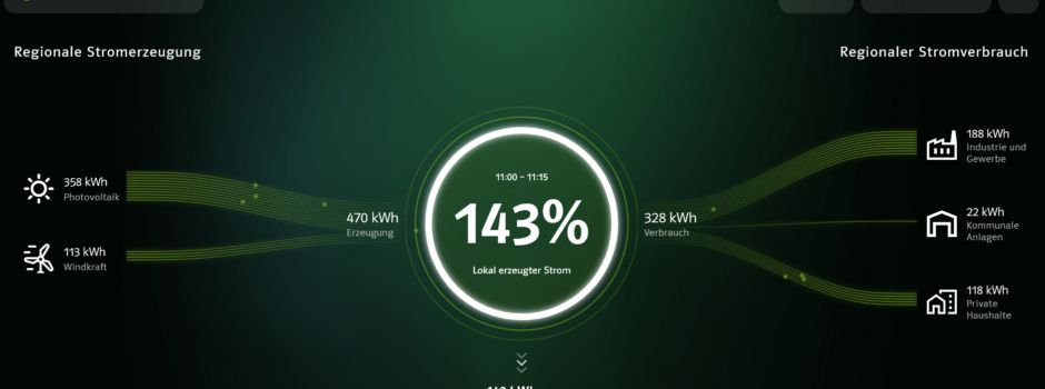 Energiemonitor nun auch für unsere Mitgliedsgemeinden verfügbar