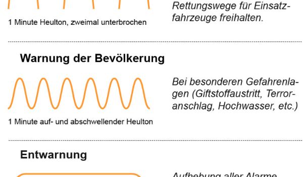 Heute: #warntag2023