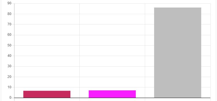Ergebnisse der Kommunalwahl