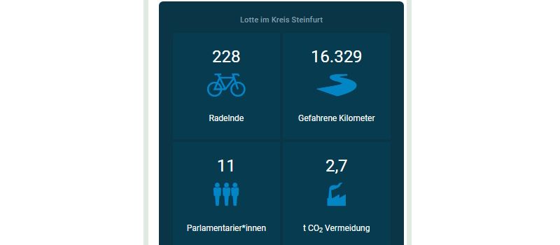 STADTRADELN 2026